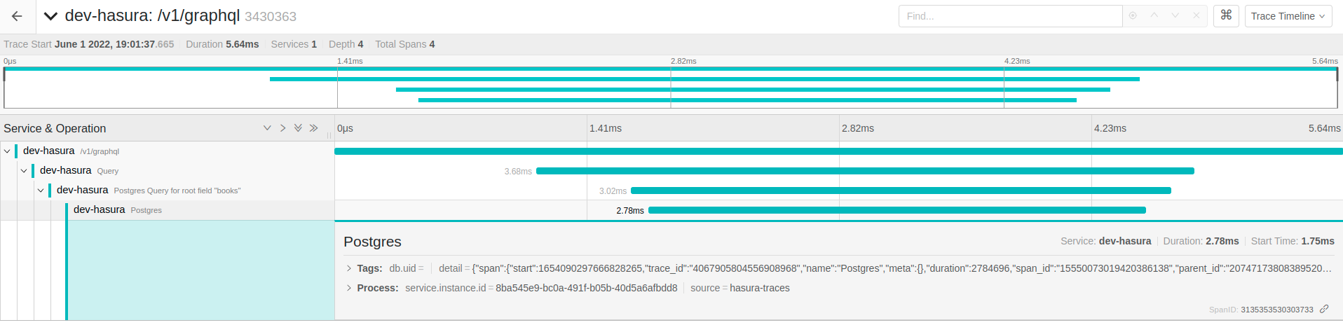 Flame graph for a trace entry in Jaeger