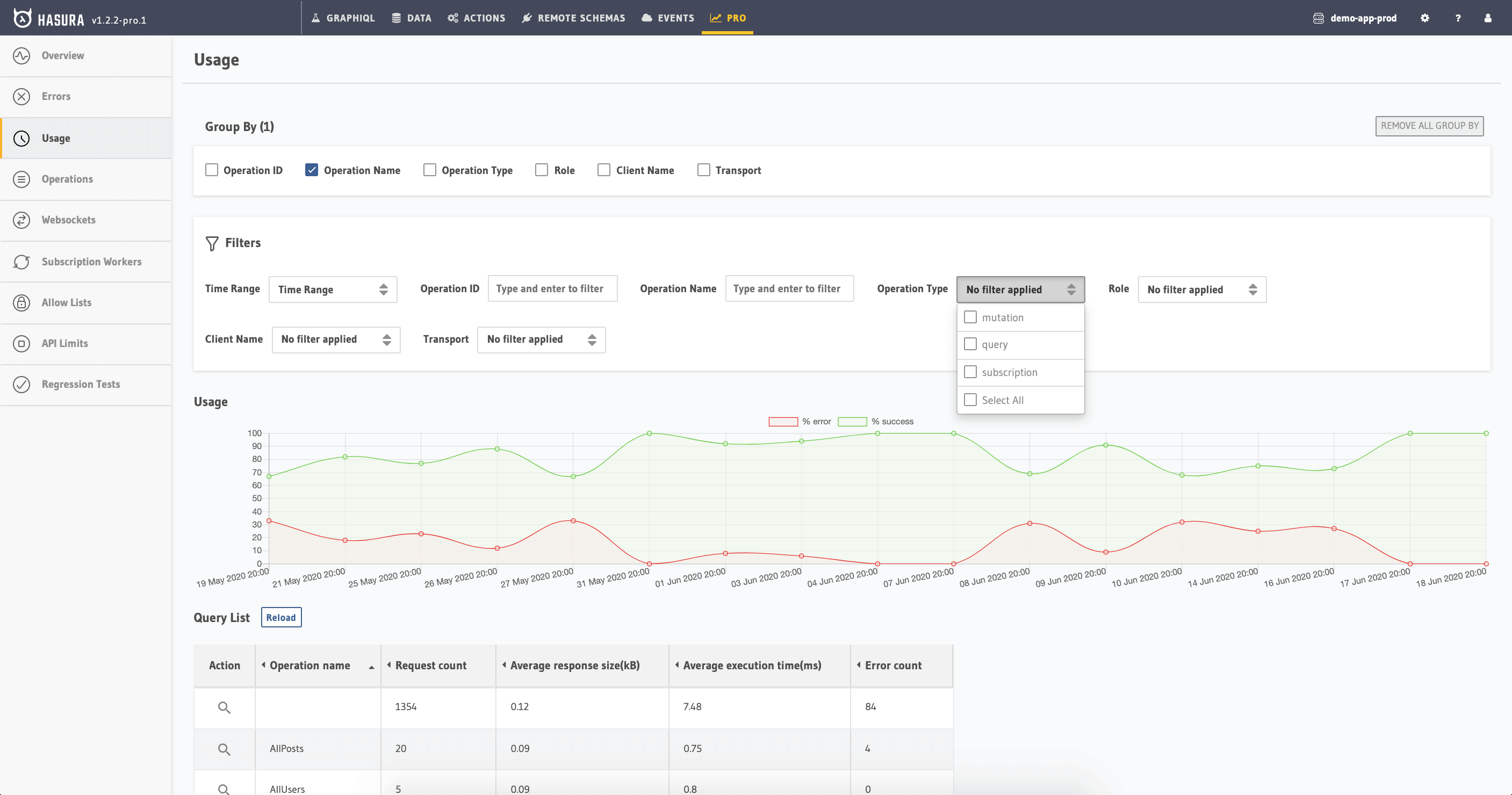 Hasura Cloud Console usage tab